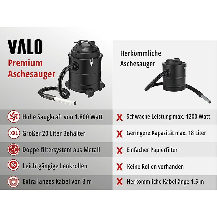 Valo Aschesauger Premium (1 800 W, 20 l, Blasfunktion) | BAUHAUS