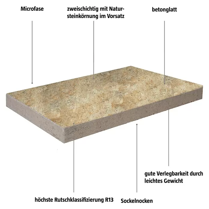 EHL Terrassenplatte Olinda - 40 x 20 x 4 cm, Muschelkalk, Beton - Zweischichtige Pflasterplatte mit Natursteinoberfläche und glatter Betonunterseite, hervorgehoben für Rutschhemmung R13 und leichtes Gewicht.
