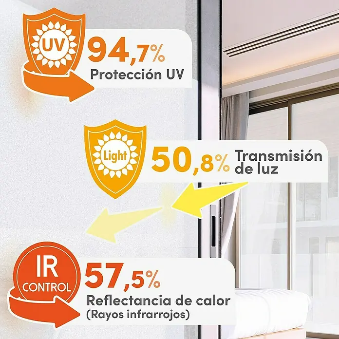 Lámina para ventana de vinilo Cosmos - 67,5 cm x 2 m, Transparente - La imagen destaca las propiedades de la lámina de ventana, como la protección UV (94,7%), la transmisión de luz (50,8%) y la reflexión de infrarrojos (57,5%).