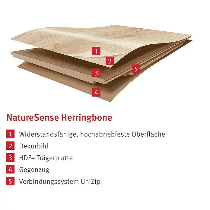 Egger Laminat NatureSense Herringbone - Baronia Eiche hell, Fischgrät, 840 x 168 x 8 mm - Darstellung der Schichten eines NatureSense Herringbone-Bodenbelags, von der widerstandsfähigen Oberfläche bis zur HDF+ Trägerplatte.