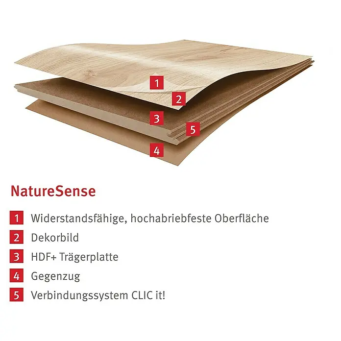 Egger Laminat NatureSense Skanderborg - Skanderborg Eiche braun, Sonstige, 1.292 x 327 x 8 mm - Schichtaufbau des NatureSense Bodens mit Beschriftung der einzelnen Komponenten für eine hohe Qualität und einfache Verlegung.