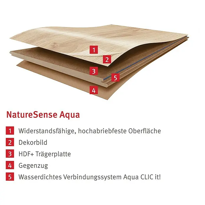 Egger Laminat NatureSense Aqua - Calvia Stein sandgrau, Fliese, 1.292 x 327 x 8 mm - Darstellung des NatureSense Aqua Bodenbelags mit seinen Schichten: widerstandsfähige Oberfläche, Dekorbild, HDF+ Trägerplatte, Gegenzug und Aqua CLIC Verbindungssystem.