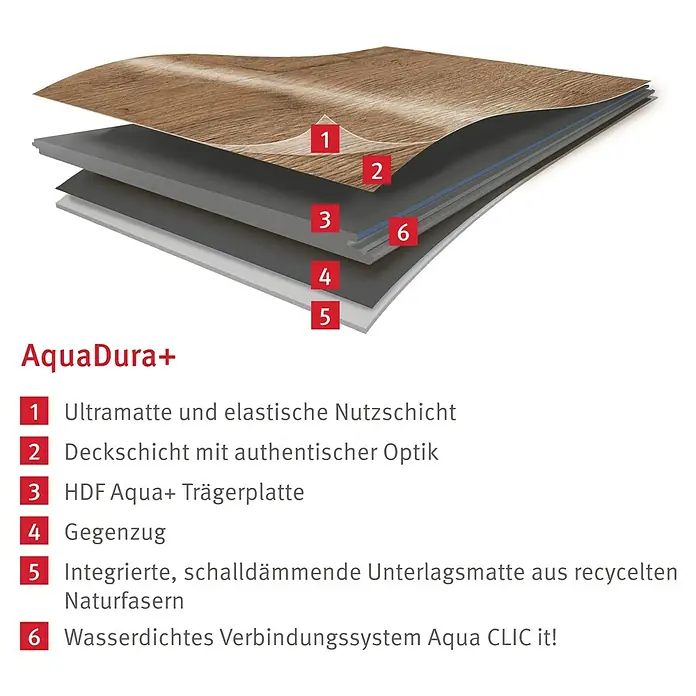 Egger Laminat Aquadura+ - Almington Eiche natur, Landhausdiele, 1.292 x 193 x 7,5 mm - Aufbau des AquaDura+ Bodens mit sechs Schichten, von der ultramatten Nutzschicht bis zur integrierten Unterlagsmatte.