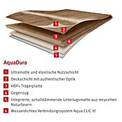 Egger Laminaat Camden Eiken (1.292 x 193 x 7,5 mm, Planken) | BAUHAUS