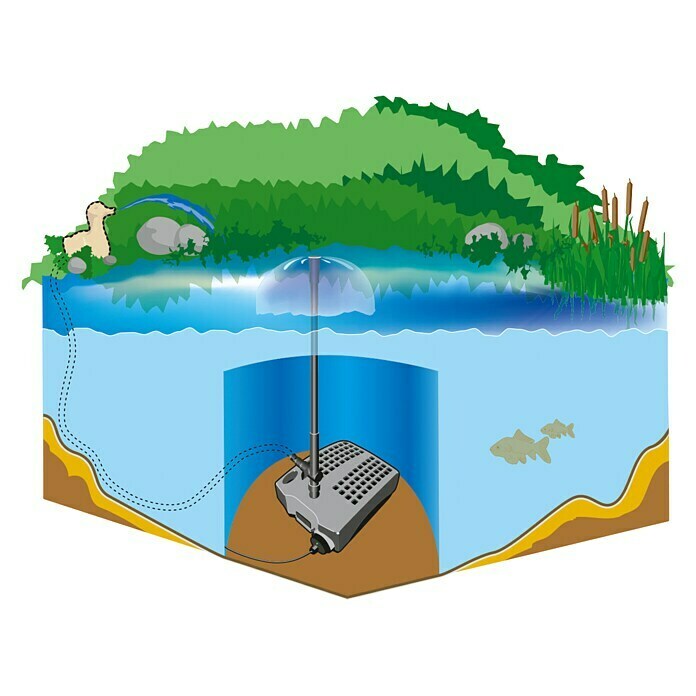 Heissner Unterwasserfilter FA1000UV (Fördermenge pro Std.: 1.200 l, Teichgröße: 3 m³)