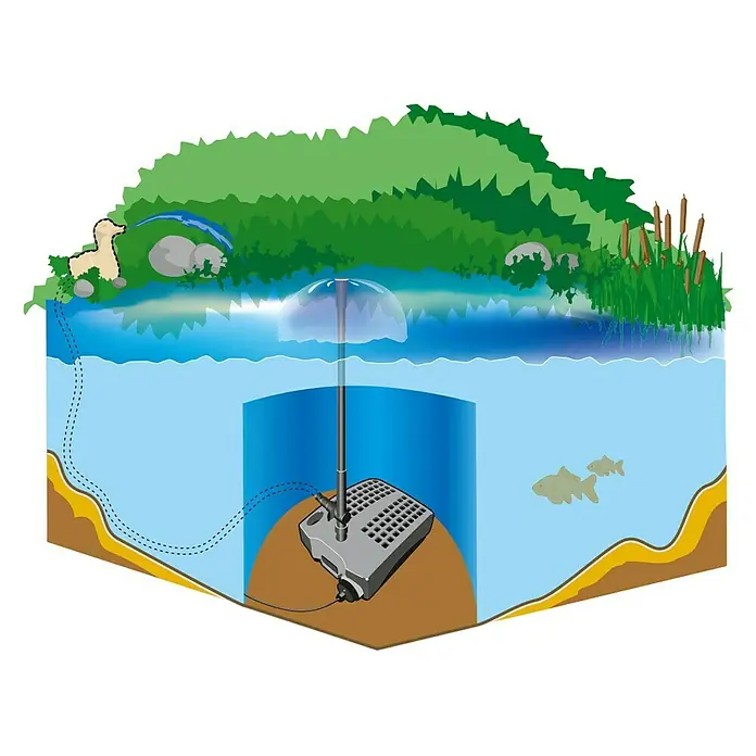 Heissner Unterwasserfilter FA1000UV - Fördermenge pro Std.: 1.200 l, Teichgröße: 3 m³ - Illustration eines Teichbelüfters. Der Teichbelüfter sprüht Wasser in die Luft.