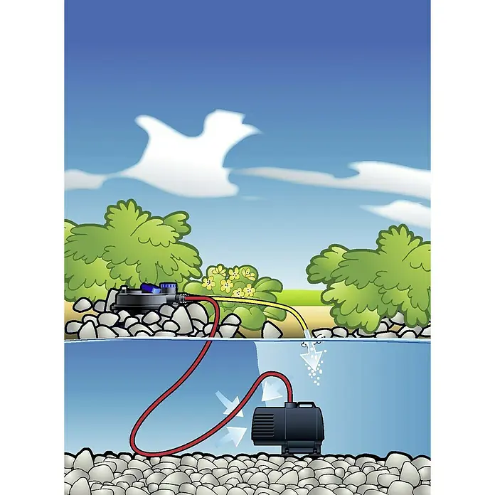 Ubbink Druckfilter-Set BioPressure II 10000 Plus - 110 W, Teichgröße: 3,5 m³ - 10 m³ - Illustration einer Teichpumpe und eines Filtersystems, das Wasser durch einen Schlauch zirkulieren lässt, um es sauber zu halten.