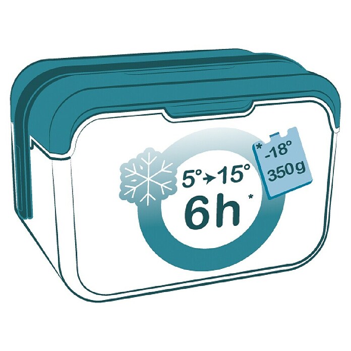 Kühlbox Lunch Cub (5 l, Tropic Blue) | BAUHAUS