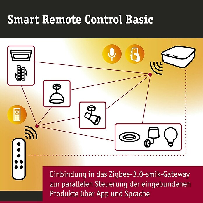 Paulmann Smart Home ZigBee Fernbedienung (L x B x H: 12,5 x 3,5 x 1 cm, Weiß) | BAUHAUS