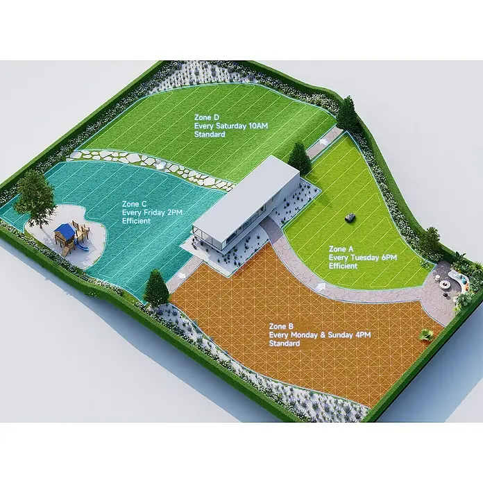 Mova Mähroboter 600 Plus - 600 m², Schnittbreite: 20 cm, Laser-gestützte Navigation, LiDAR - Visualisierung eines Grundstücks mit Gartenbereichen, die durch Zonen für die Bewässerung mit Zeitplänen unterteilt sind.