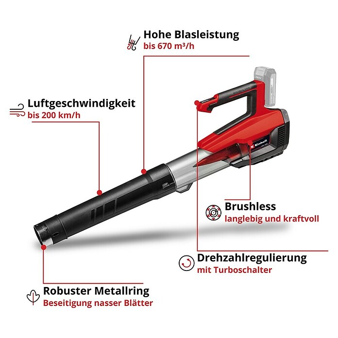 Einhell Professional Akku-Laubbläser GP-LB 18/200 Li GK-Solo (18 V, Ohne Akku, Blasgeschwindigkeit: 200 km/h, Blasleistung: 670 m³/min) | BAUHAUS
