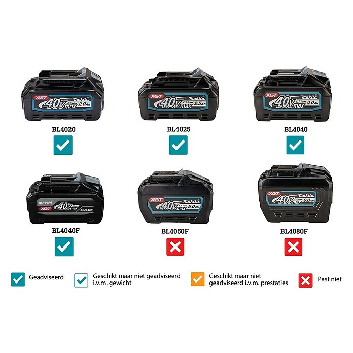 Makita Accubouwradio MR004GZ (40 V, 174.928 - 239.200 MHz (DAB/DAB+)) | BAUHAUS