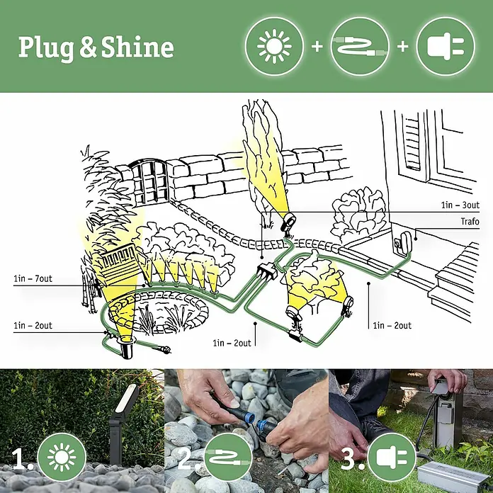 Paulmann Plug & Shine LED-Gartenspot Sting - Ø x H: 5,2 x 29 cm, 6,3 W, Warmweiß - Das Bild zeigt ein Plug & Shine Gartenbeleuchtungssystem mit Lichtern, Kabeln und Transformator für eine stimmungsvolle Außenbeleuchtung.