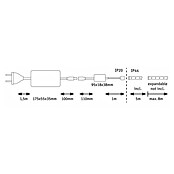 Paulmann MaxLED 500 Set LED traka Zigbee  (500 cm, RGBW, 40 W, 1.750 lm, 230 V - 240 V) | BAUHAUS