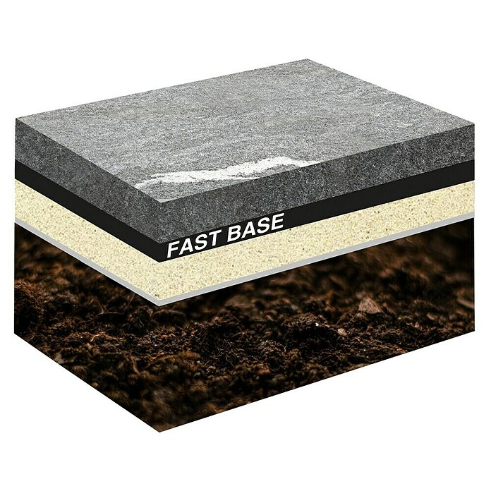 Legsysteem Fastbase (l x b: 75 x 110 cm, Zwart) | BAUHAUS