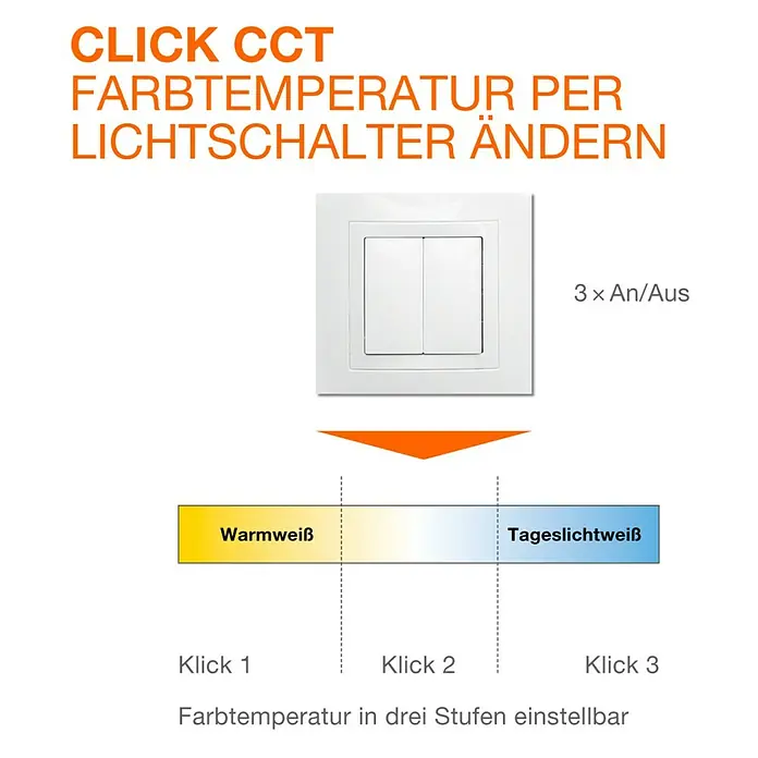Ledvance Orbis LED-Wandleuchte Flame - 5,5 W, L x B x H: 10 x 13 x 15 cm, Chrome, Warmweiß, 1 Stk. - Das Bild zeigt einen Lichtschalter, mit dem die Farbtemperatur des Lichts in drei Stufen eingestellt werden kann.