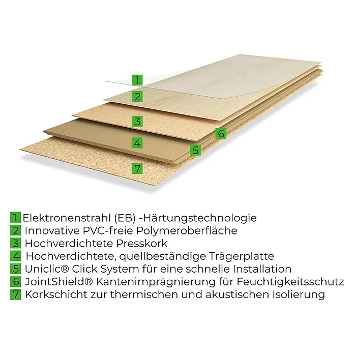 Granorte Designboden Kenkotrend - Saddle, 1.164 x 300 x 8,5 mm - Mehrschichtiger Bodenbelag im Querschnitt mit Kork, Trägerplatte, Polymeroberfläche, Klicksystem und Feuchtigkeitsschutz.