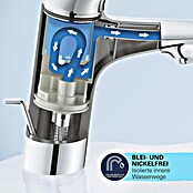 Grohe Start Wastafelkraan S-Size (Afvoer armatuur: 109 mm, Mat) | BAUHAUS