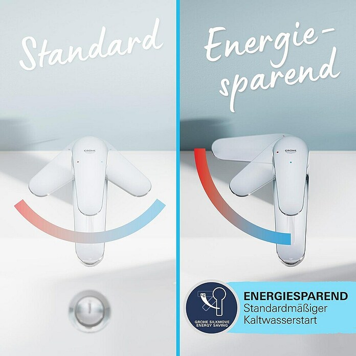 Grohe Start Wastafelkraan S-Size (Afvoer armatuur: 109 mm, Mat) | BAUHAUS