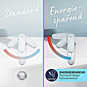 Grohe Start Wastafelkraan S-Size (Afvoer armatuur: 109 mm, Mat) | BAUHAUS