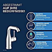 Grohe Essence New Waschtischarmatur (Chrom, Glänzend)