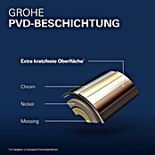 Grohe Essence Wand-Waschtischarmatur (2-Loch, Hard Graphite, Matt)