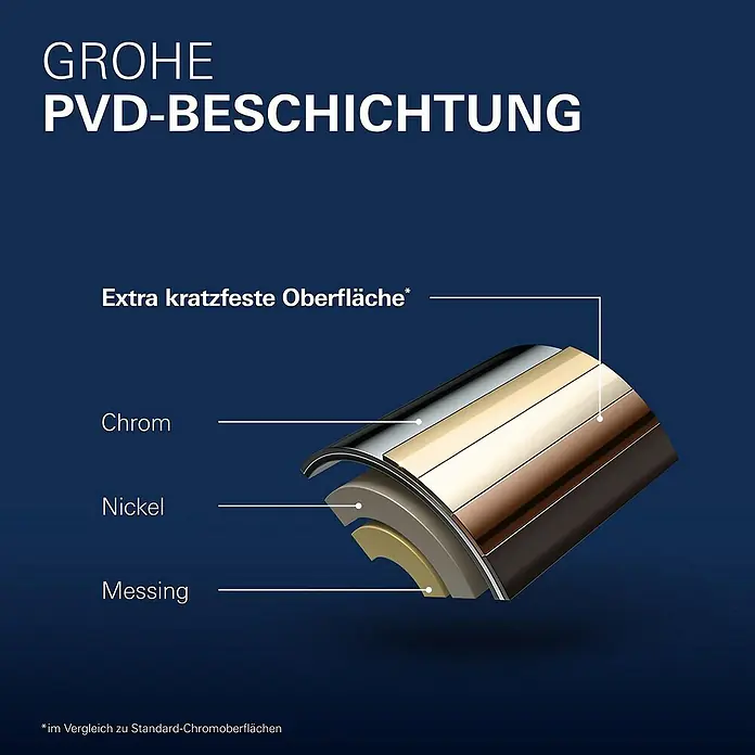Grohe Essence Waschtischarmatur MWandmontage, Supersteel, Matt - Informationsansicht