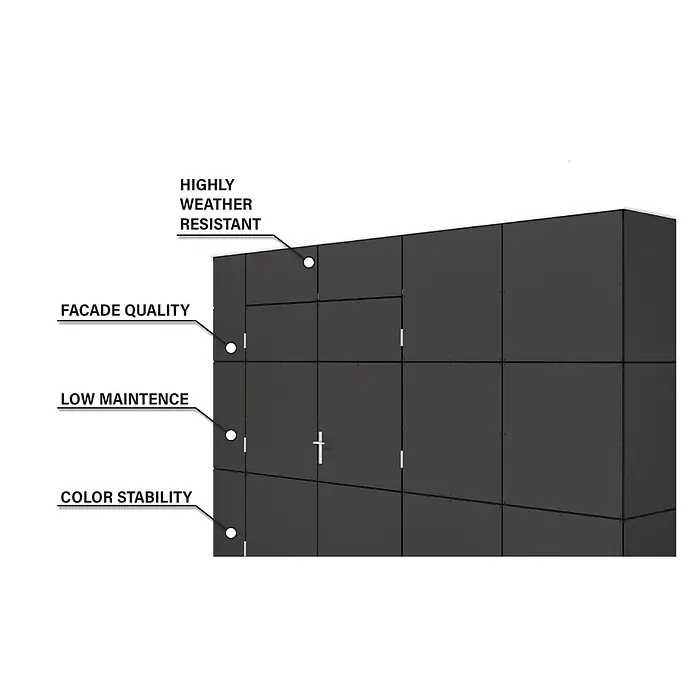 Bertilo Gerätehaus HPL 2 - Außenmaß inkl. Dachüberstand (B x T): 236 x 345 cm, Holz - Nahaufnahme einer Fassade mit den Eigenschaften Wetterbeständigkeit, Qualität, Wartungsarmut und Farbstabilität.