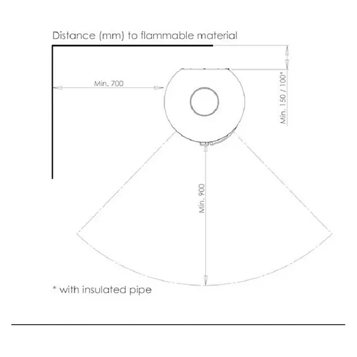 Aduro Kaminofen 17 - 7 kW, Raumheizvermögen: 350 m³, Material Verkleidung: Stahl, Schwarz - Abbildung der Mindestabstände zu brennbaren Materialien bei Installation eines Heizgerätes.