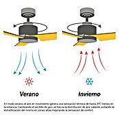 Sulion Ventilador de techo Nina (Blanco, 132 cm, 24 W, Blanco cálido) | BAUHAUS