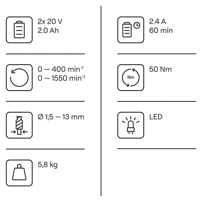 Gomag Akku-Schlagbohrschrauber 20V Mit 74-teiligem Zubehör-Koffer – Der Mobile Alleskönner Für Haus & Garten