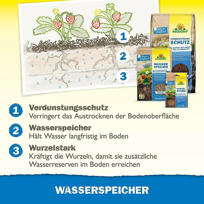 Neudorff Wasserspeicher - 2,5 kg - Neudorff Wassermanagement-Produkte: Verdunstungsschutz, Wasserspeicher, Wurzelstärkung, illustriert mit Erdbeerpflanzen im Boden.