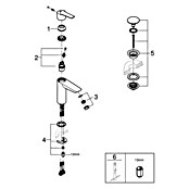 Grohe Start Waschtischarmatur M-Size (Schwarz, Matt) | BAUHAUS