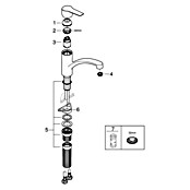 Grohe QuickFix Keukenkraan Start (Afvoer armatuur: 227 mm, Supersteel RVS look, Zwenkbereik: 140 °) | BAUHAUS