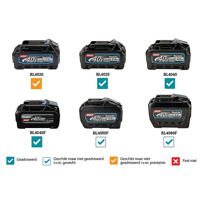 Makita XGT 40V max. Accucombihamer HR003GZ (40 V, Excl. accu, 2,8 J) | BAUHAUS