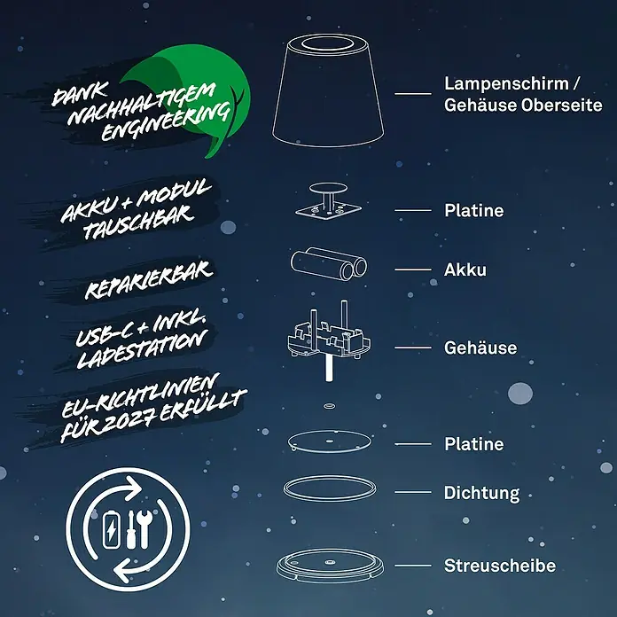 Brilo Akku-Tischleuchte Cilano - L x B x H: 15 x 42 x 36 cm, RGBW, 3 Stk., Schwarz - Explosionszeichnung einer nachhaltigen Lampe mit austauschbarem Akku und Modul, reparaturfähig und EU-konform bis 2027.
