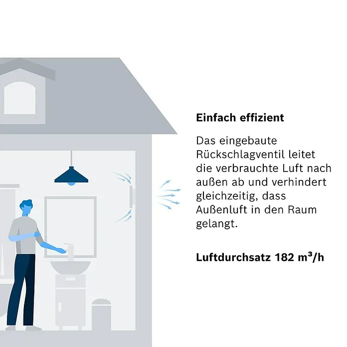 Bosch Wandventilator Fan 1500 DH - Weiß, 12,5 cm - Illustration eines Rückschlagventils, das verbrauchte Luft ableitet und das Eindringen von Außenluft verhindert.