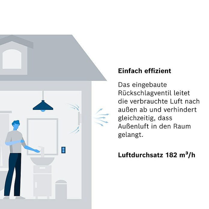 Bosch Wandventilator Fan 1500 (Weiß, 12,5 cm) | BAUHAUS