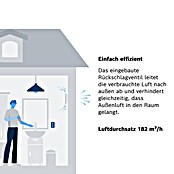 Bosch Wandventilator Fan 1500 (Weiß, 12,5 cm) | BAUHAUS