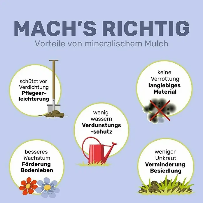 Min2C Mulch Mineralisch - Hell, Körnung: 8 mm - 16 mm, 25 kg - Infografik zeigt fünf Vorteile von mineralischem Mulch: verhindert Verdichtung, reduziert Bewässerung, fördert Wachstum, langlebig, unterdrückt Unkraut.