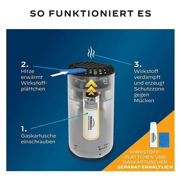 Thermacell Stechmückenschutz Gerät Protect ohne Wirkstoff (Graphit) | BAUHAUS