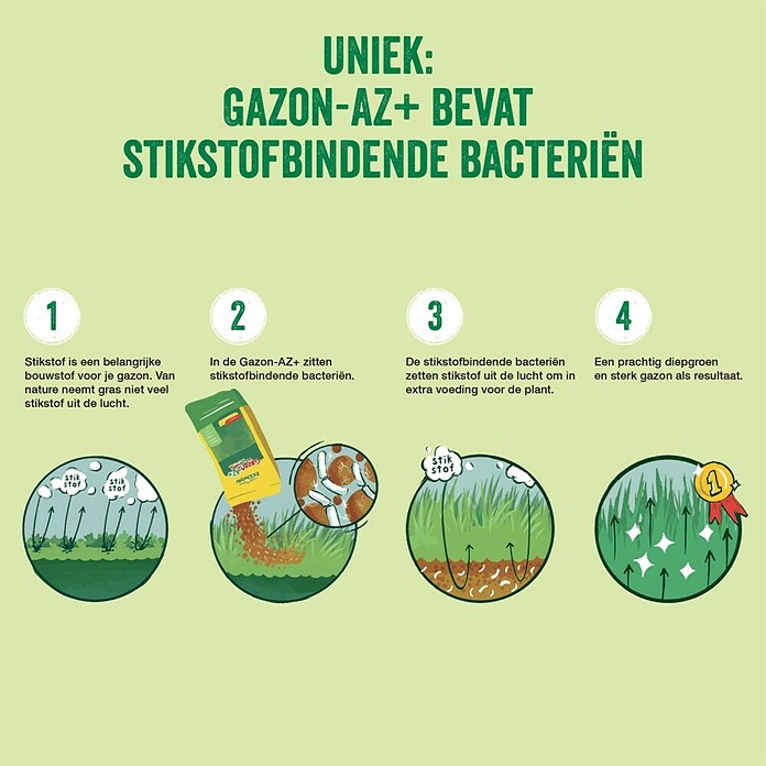 ECOstyle Gazonmest Gazon-AZ+ (4,5 kg, Max toepassingsvlak: 60 m²) | BAUHAUS