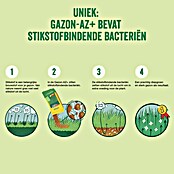 ECOstyle Gazonmest Gazon-AZ+ (4,5 kg, Max toepassingsvlak: 60 m²) | BAUHAUS