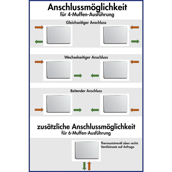 Universal-Kompaktheizkörper (B x H: 120 x 60 cm, 4-fach, Typ: DK-22, 1.850 W)
