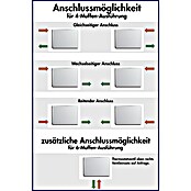 Universal-Kompaktheizkörper (B x H: 120 x 50 cm, 4-fach, Typ: DK-22, 1.596 W)