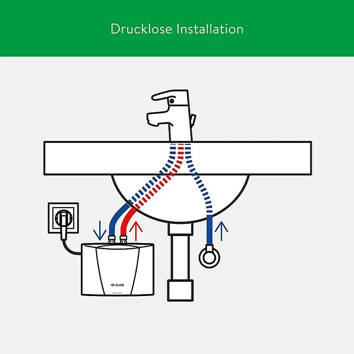 Clage Kleindurchlauferhitzer M3 - 3,5 kW, Hydraulisch, Drucklos - Abbildung einer drucklosen Installation mit Waschbecken, Wasserhahn, CLAGE-Gerät und farbigen Wasserleitungen.