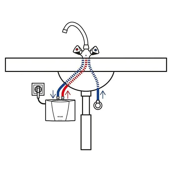 Clage Kleindurchlauferhitzer M3/SNM ND - 3,5 kW, Hydraulisch, Offen - Eine schematische Darstellung eines Waschbeckens mit einem CLAGE-Durchlauferhitzer und farbcodierten Wasserleitungen für Kalt- und Warmwasser.