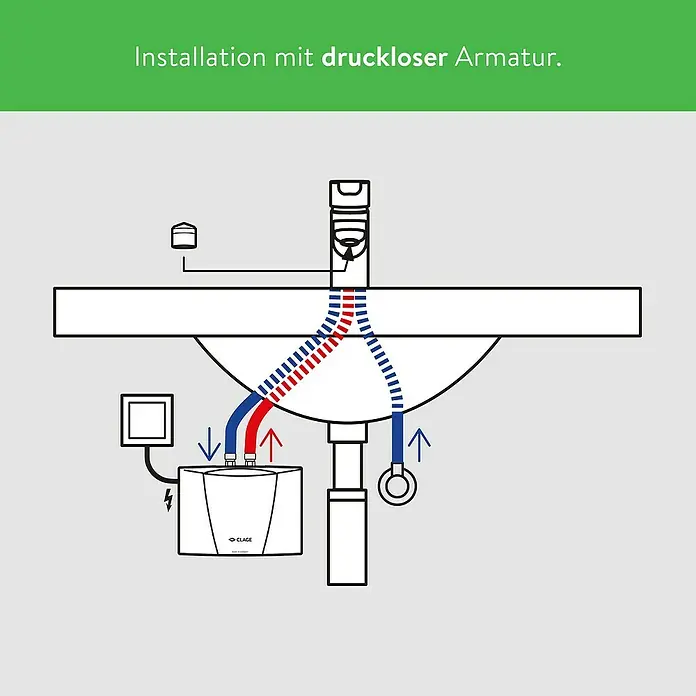 Clage Kleindurchlauferhitzer M6 - 5,7 kW, Hydraulisch, Offen - Schematische Darstellung einer drucklosen Armaturinstallation mit Zu- und Abflussleitungen sowie der Positionierung des Geräts.