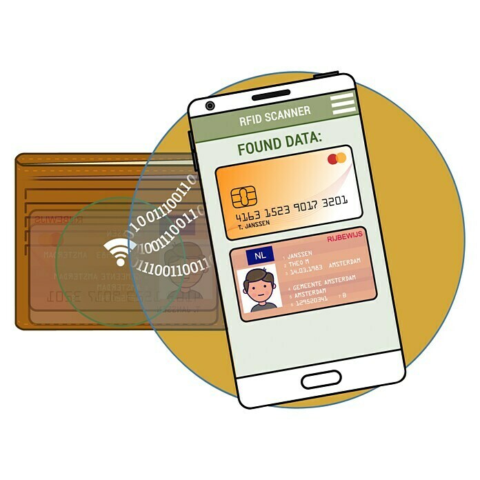 Bloqueador de robo Contactless (Específico para: tarjetas de débito)