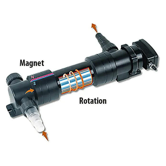Heissner Teichklärer UVC - 36 W - Schwarzer zylindrischer magnetischer Wasseraufbereiter mit sichtbaren internen Magneten, Spule und Flussrotation.